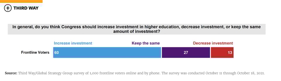 charts-frontlinevoters-v2_poll-1