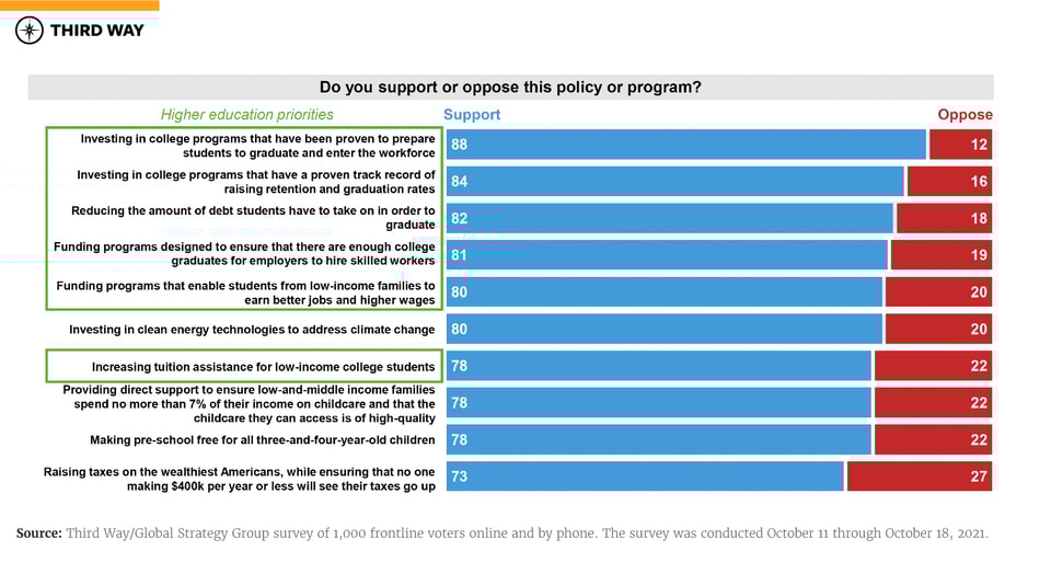 charts-frontlinevoters-v2_poll-2