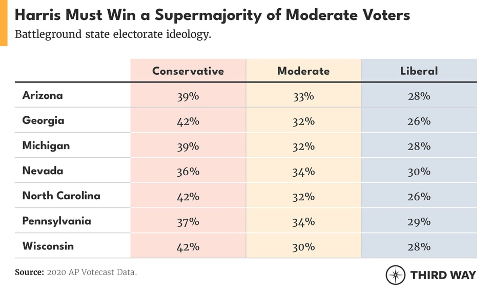 Moderate Battleground 2024_01