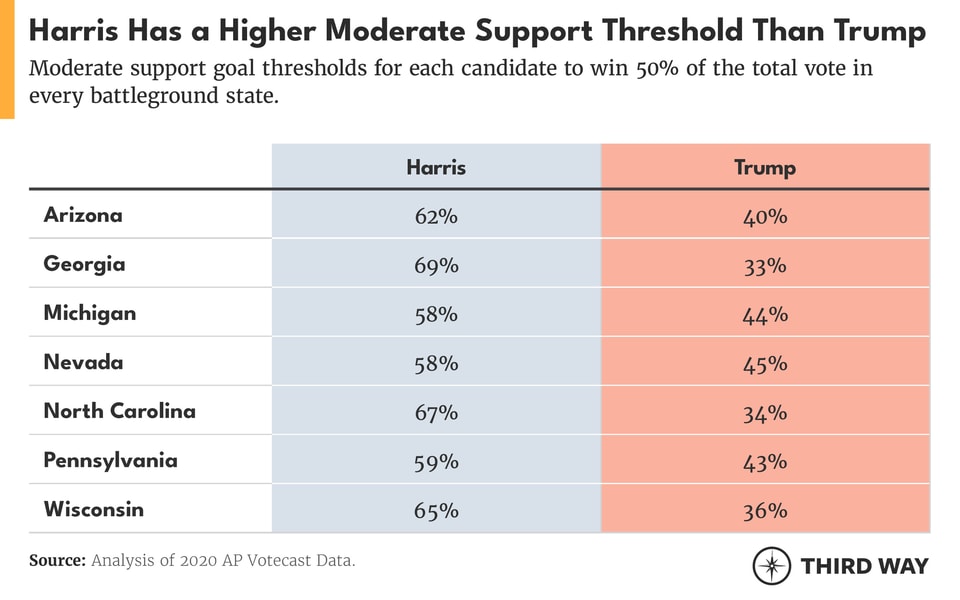 Moderate Battleground 2024_02