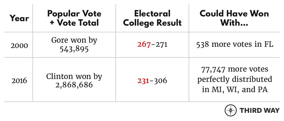 WastedVotes_Table_v6