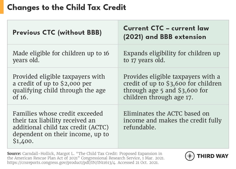 BBB_Families_Chart 2