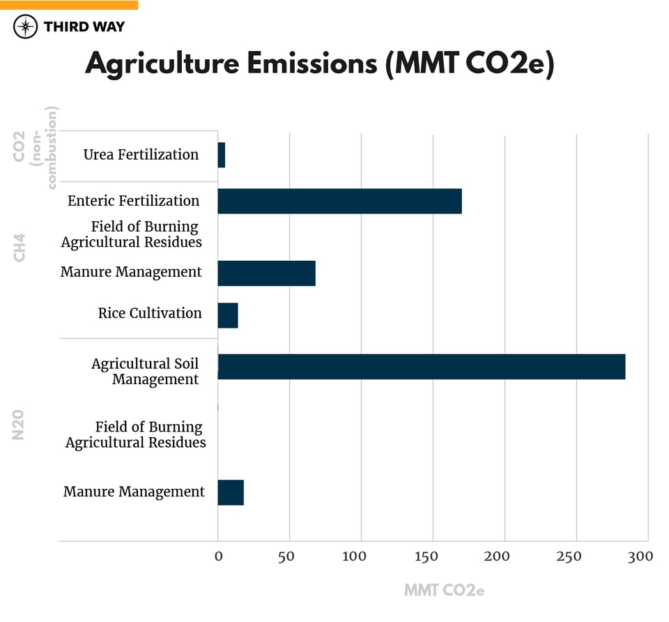 0x2050graphs-v2_agriculture emissions
