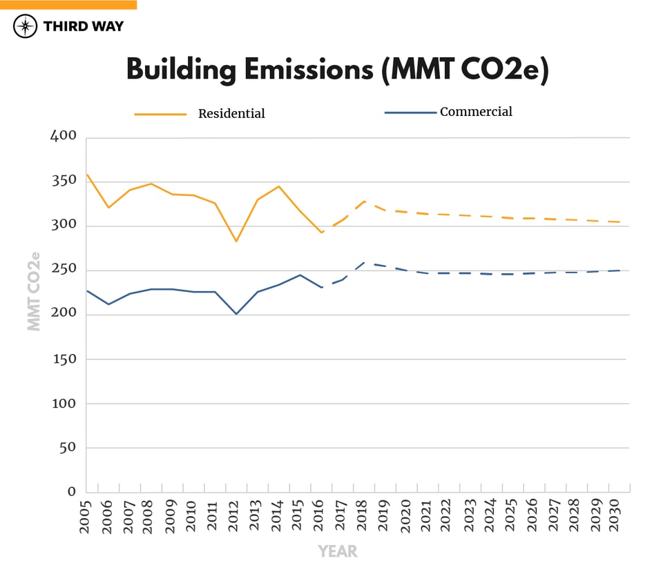 0x2050graphs-v2_building emissions