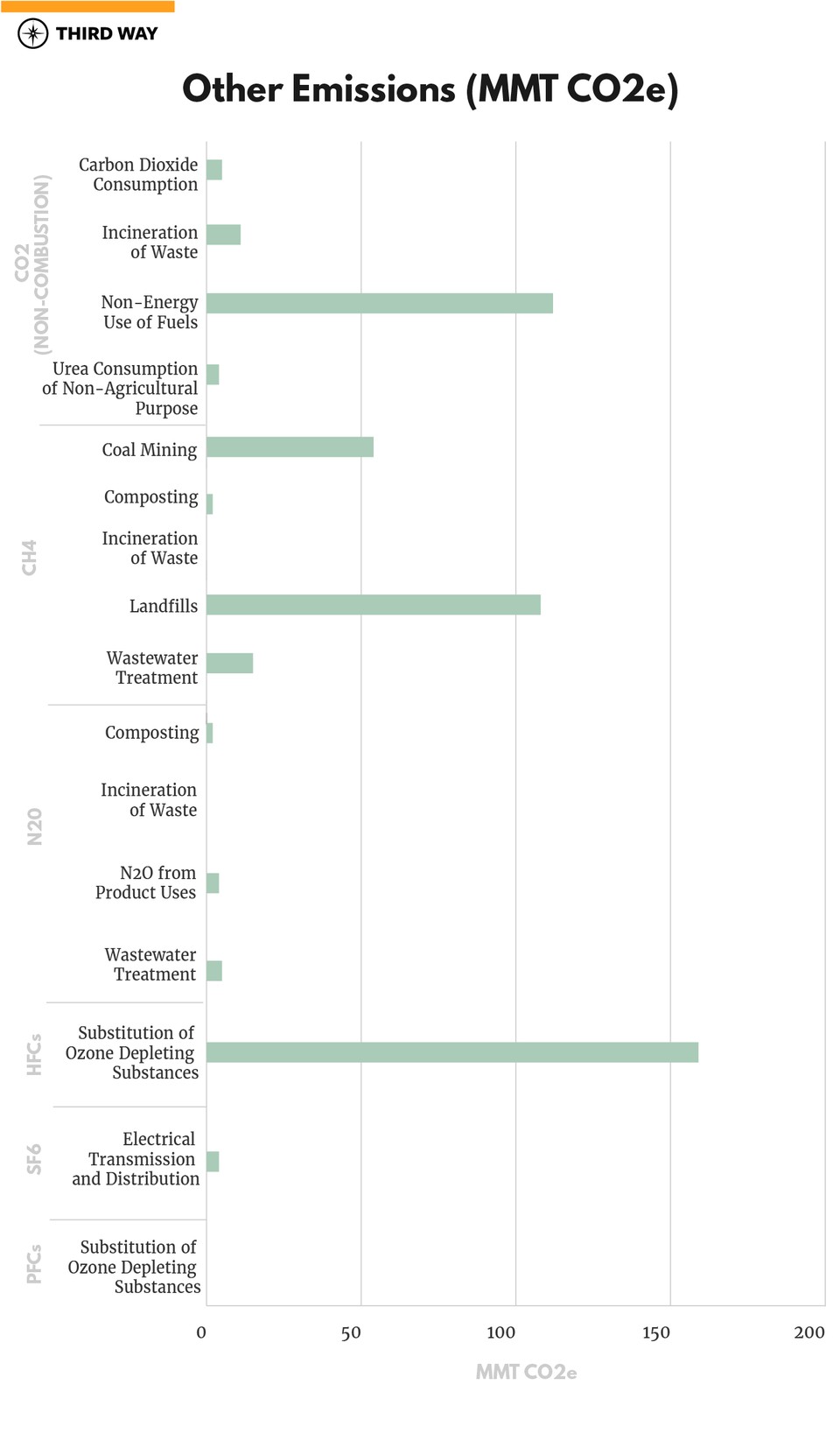 0x2050graphs-v2_other emissions