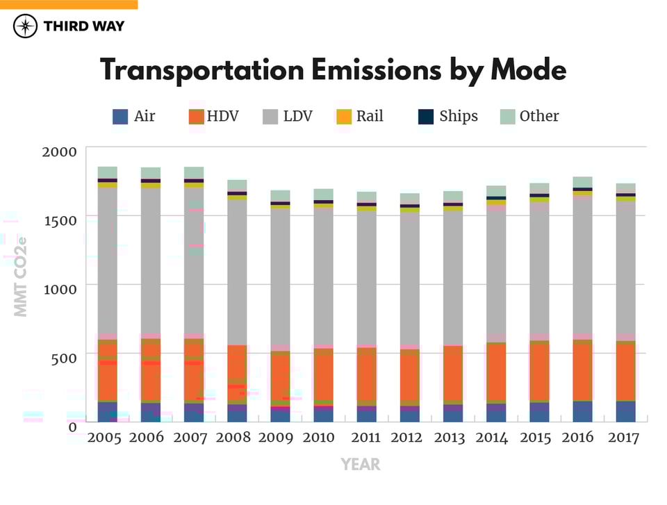 0x2050graphs-v2_transporation emissions