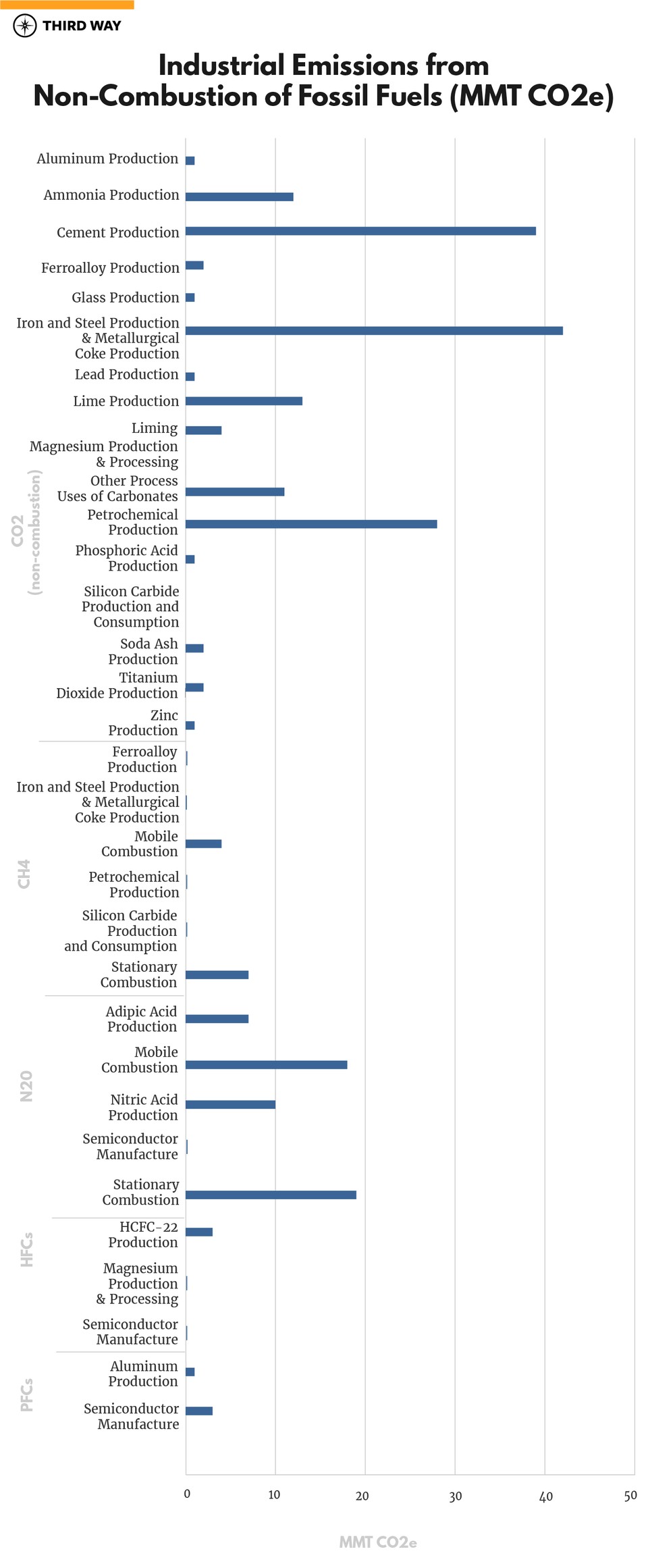 0x2050graphs-v3_industrial emissions 2.0