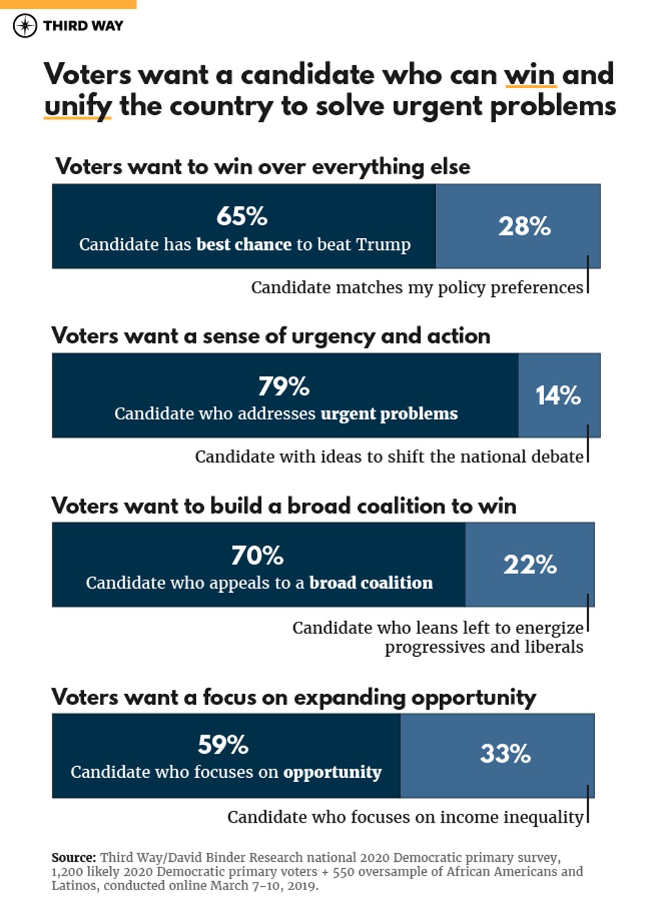 1_Quarterly_2020_Polling_Graphs_stacked_v2