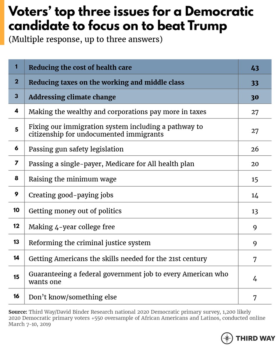 1_Quarterly_2020_Polling_Tables_v1