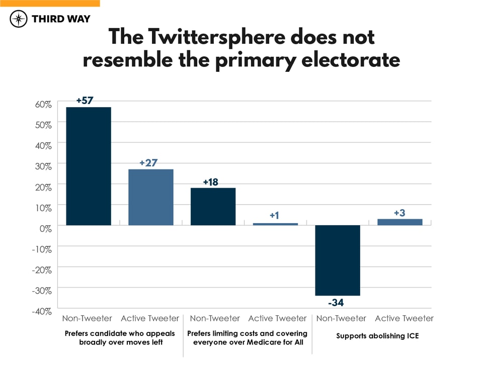 Twittersphere-chart-v2-01