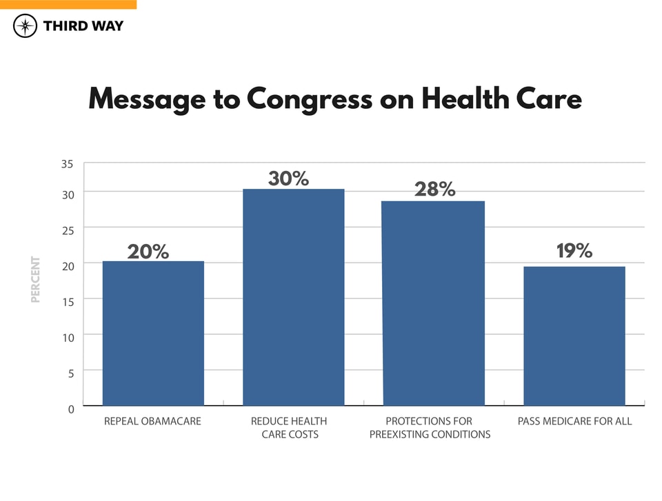 Poll Memo Graphs1