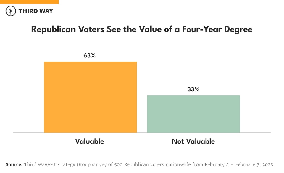 Republican Voter Poll Graphics_660 copy