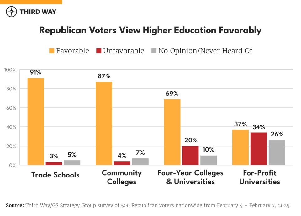 Republican Voter Poll Graphics_660