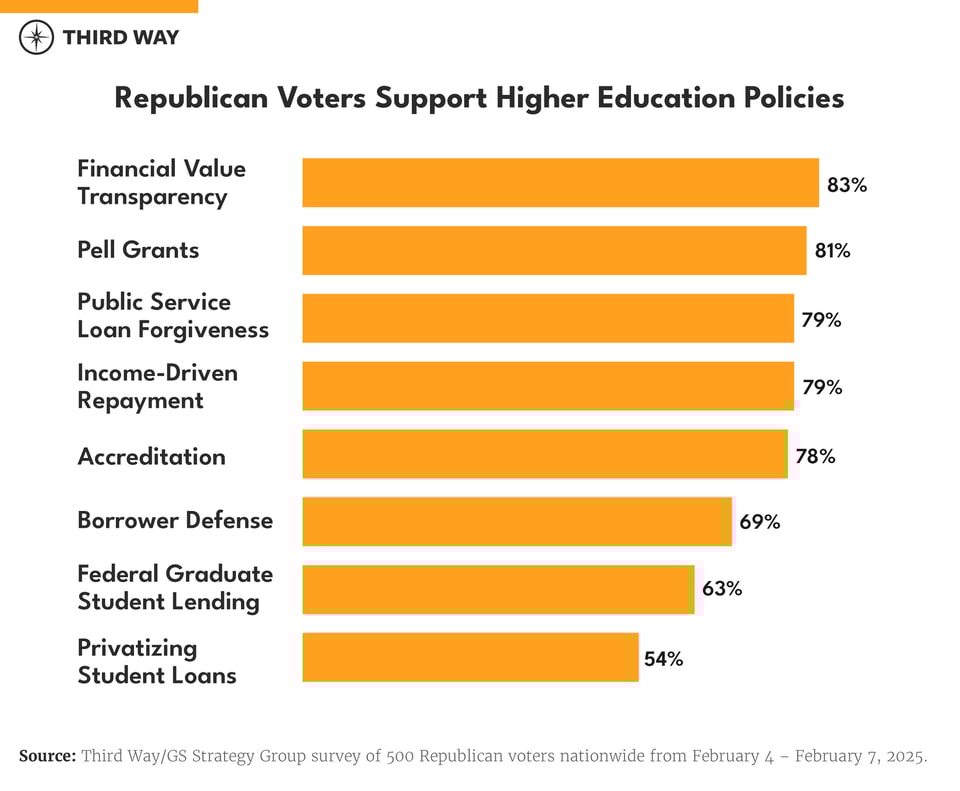 Republican Voter Poll Graphics_660px Horizontal Bar Graph