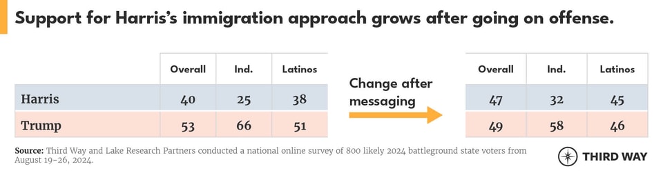 Immigration Polling Charts 2_01-3