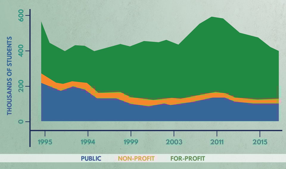 Government_Sanctions_Graphs-03