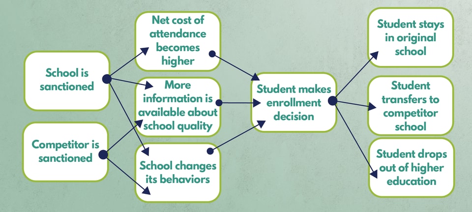 Government_Sanctions_Graphs-07