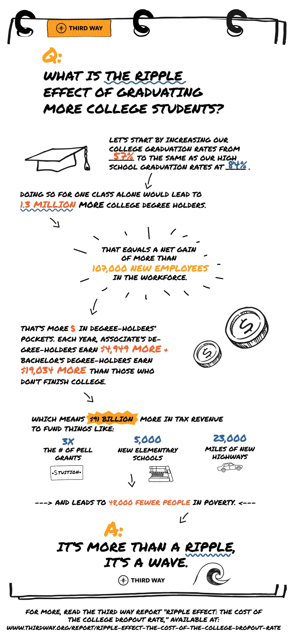 Ripple-Effect-Infographic