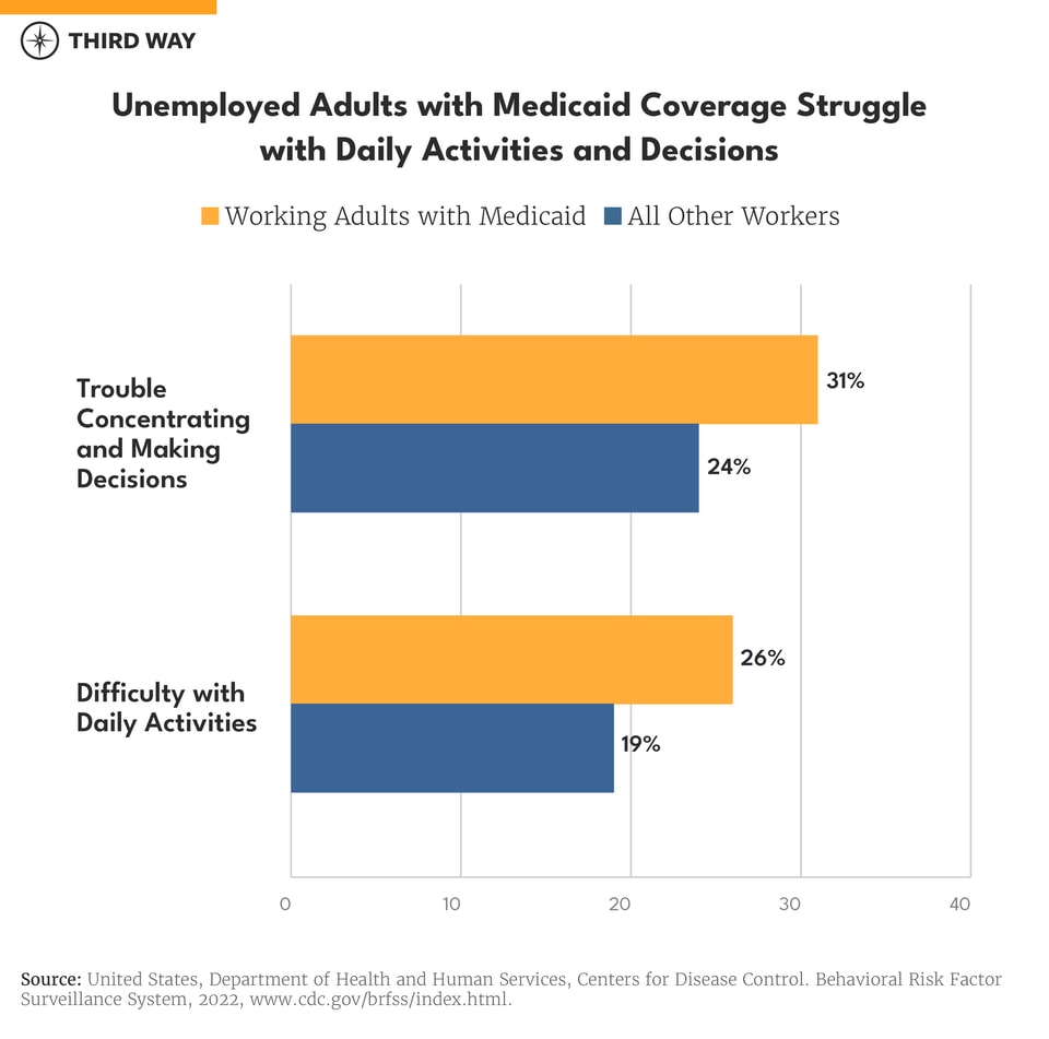 medicaid charts_660px Horizontal Bar Graph