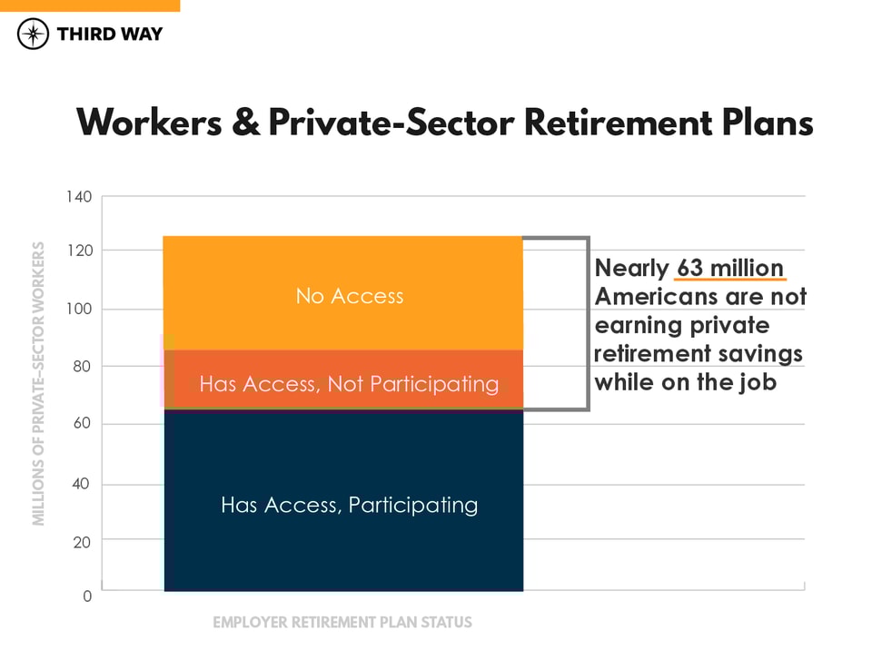graph-retirementpolicy-v4-01