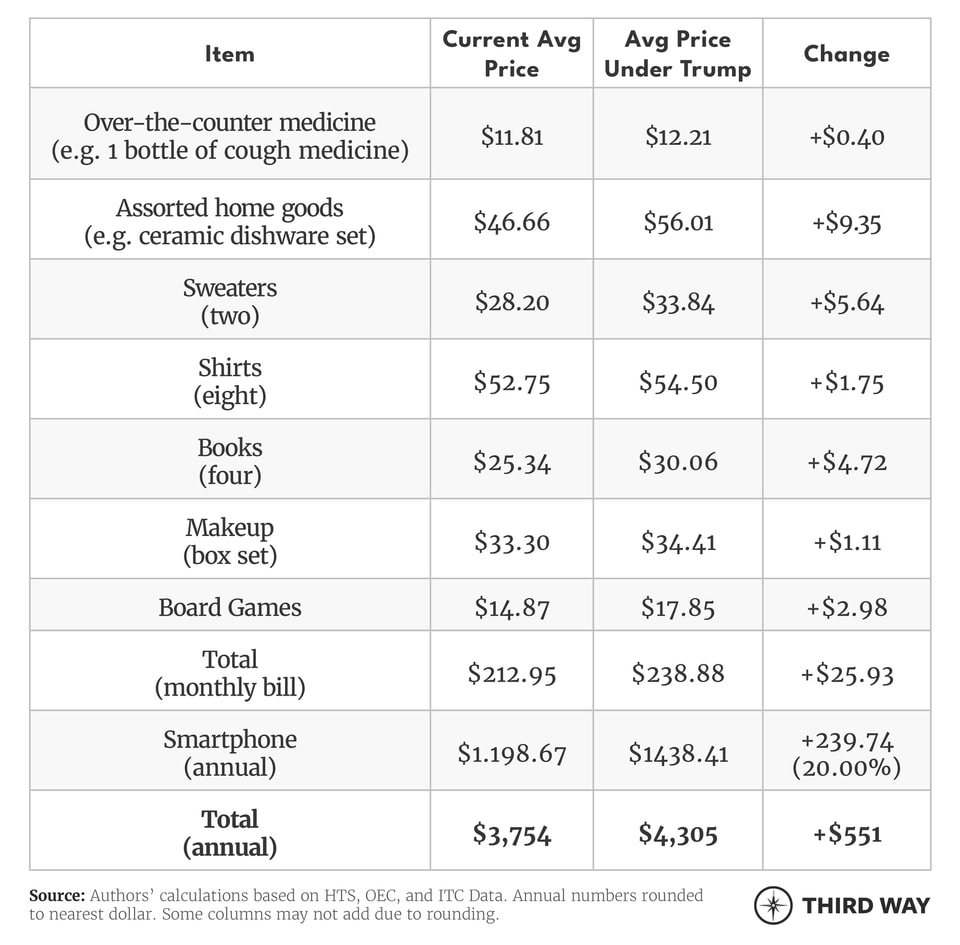 tarrifs_charts2