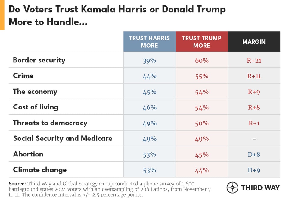 PostElection Charts 2024_01