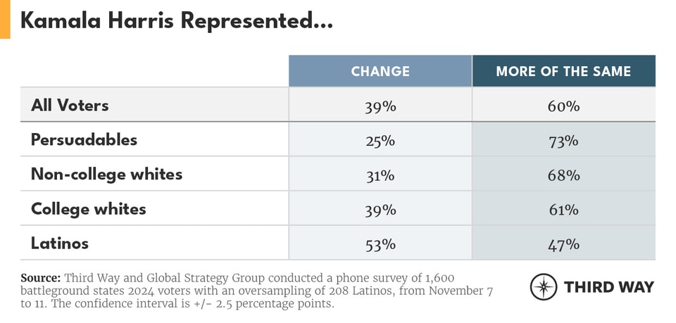 PostElection Charts 2024_02