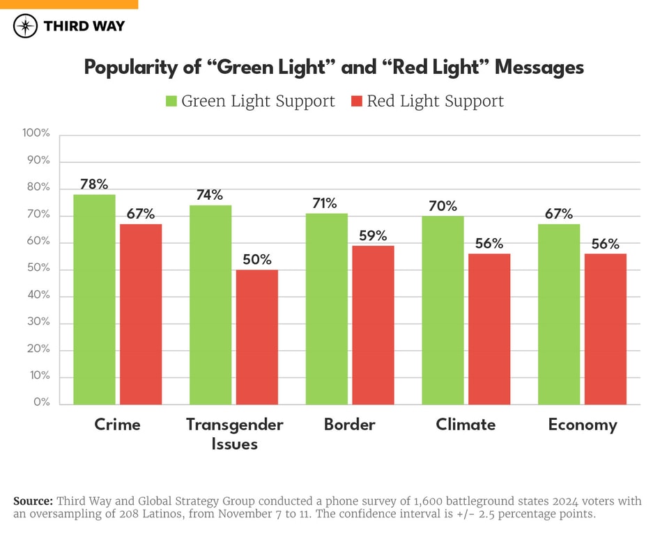 PostElection Charts 2024_04