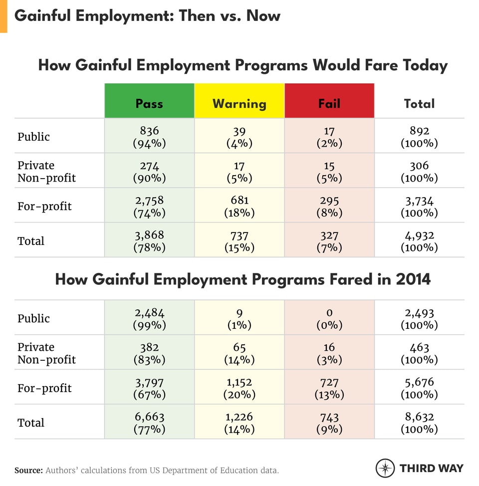 table_gainfulemployment