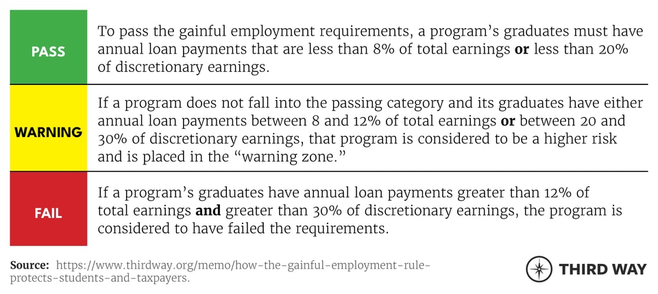 table_gainfulemployment2-v2