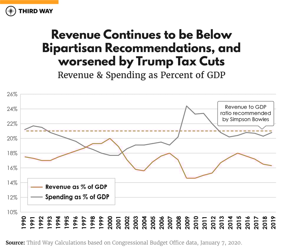 Budget_Charts_v2_Revenue copy - v6
