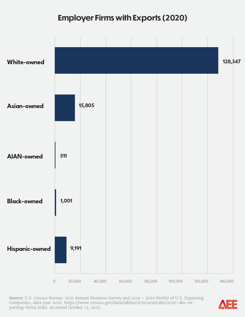 MBE Exporters Charts_660px Horizontal Graph