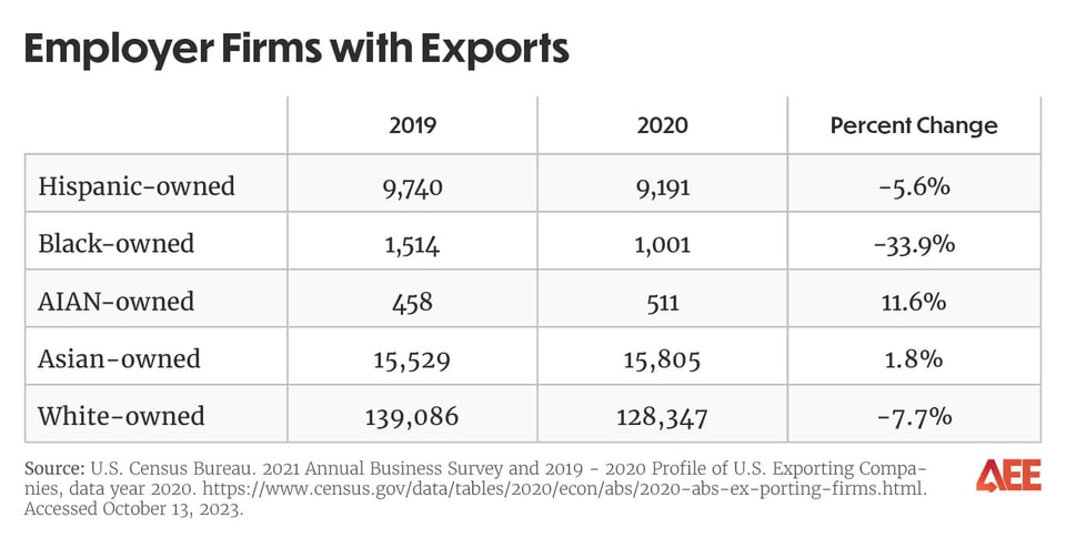 MBE Exporters table-v1