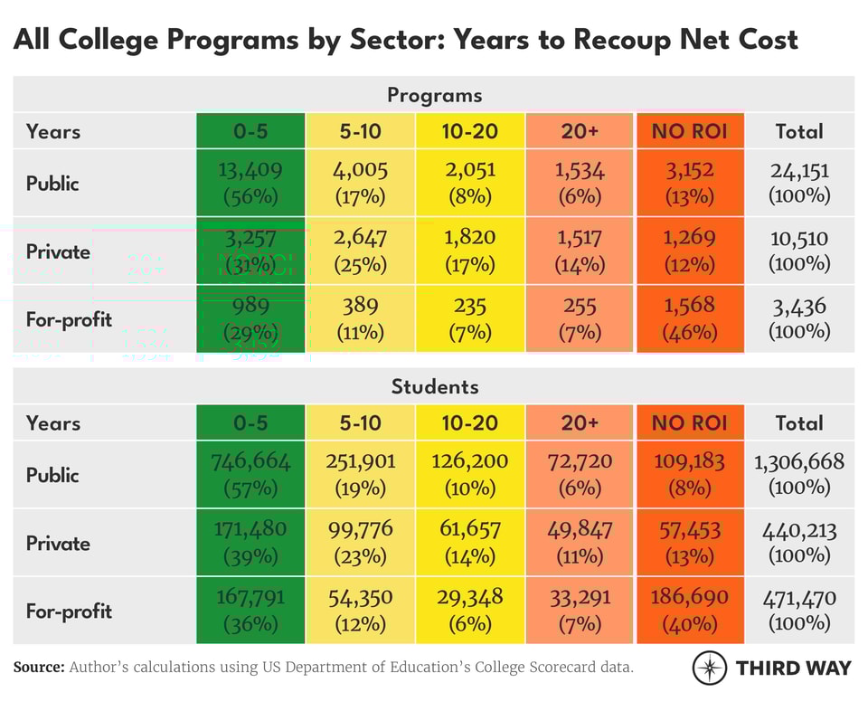 Tables_YearstoRecoup3_v2