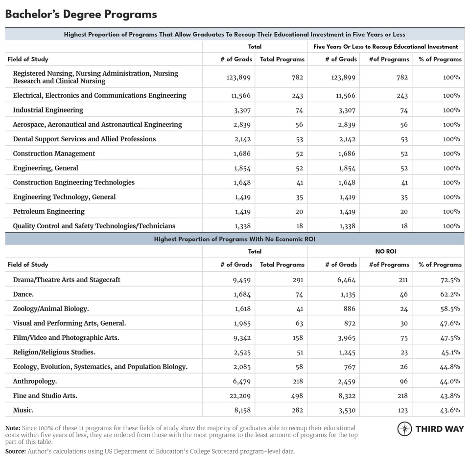 Tables_YearstoRecoup4_v2