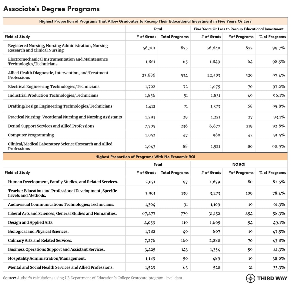 Tables_YearstoRecoup5