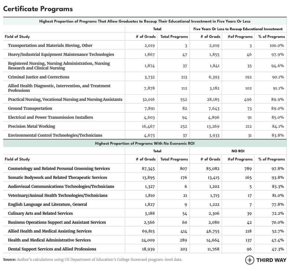 Tables_YearstoRecoup6-v2