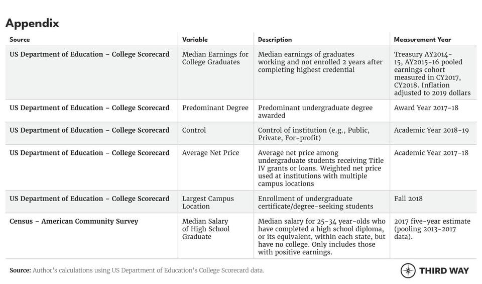 Tables_YearstoRecoup7-v2