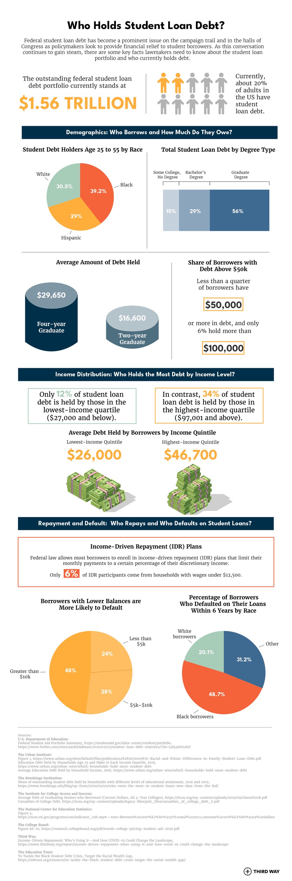 Who Holds Student Loan Debt-v2-01