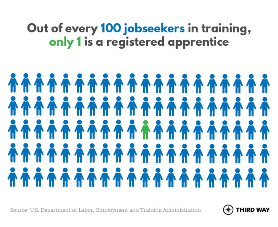 apprenticeship-graphic-v2-01