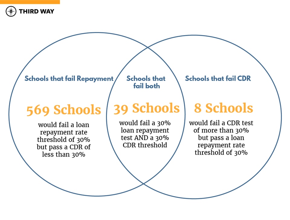CDR-LoanRepayment_Graphic-v4-01