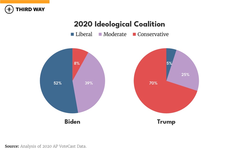 ElectoralBastDifferences_charts_2020_Ideological