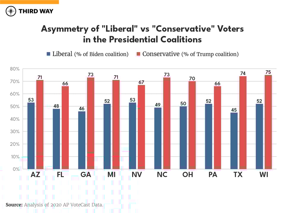 ElectoralBastDifferences_charts_AV_Alpha