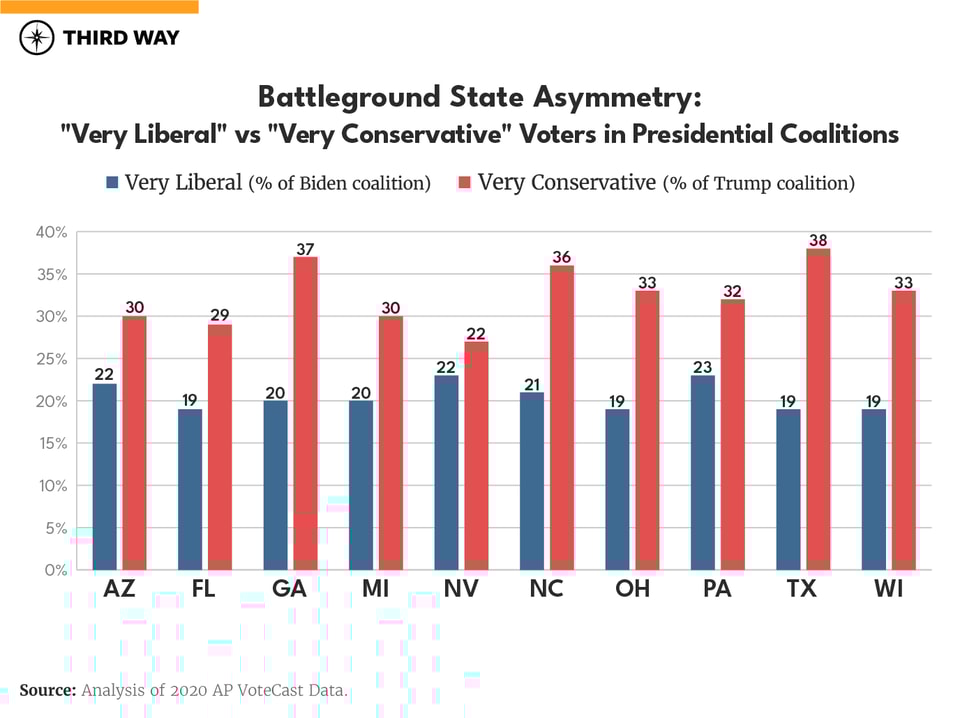 ElectoralBastDifferences_charts_BSA_Alpha