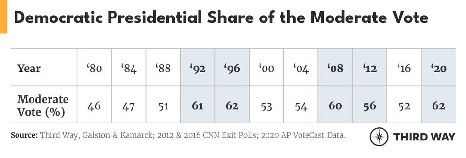 ElectoralBastDifferences_tables2