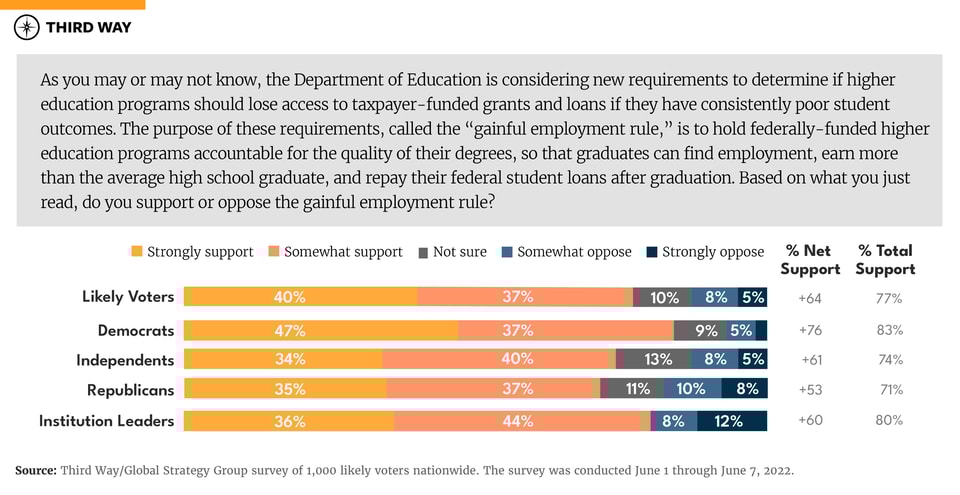 Gainful_Employment_Charts-01_01