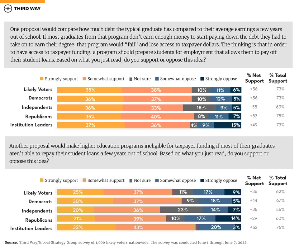 Gainful_Employment_Charts_02