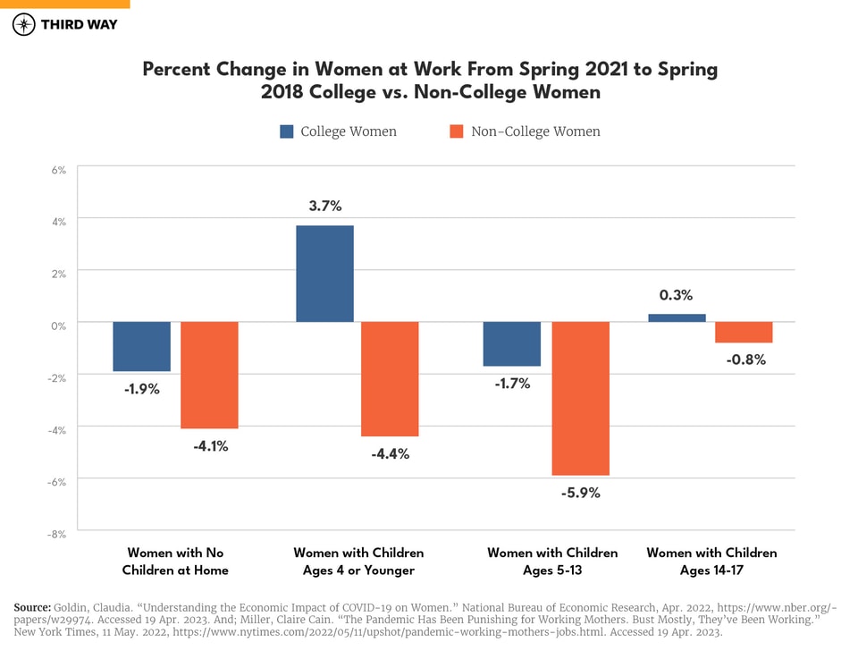 Gender Pay Gap charts_660px Horizontal Bar Graph copy