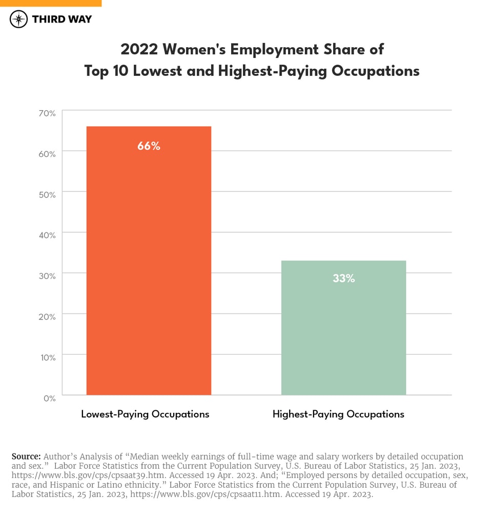 Gender Pay Gap charts_660px Verticle Bar Graph S
