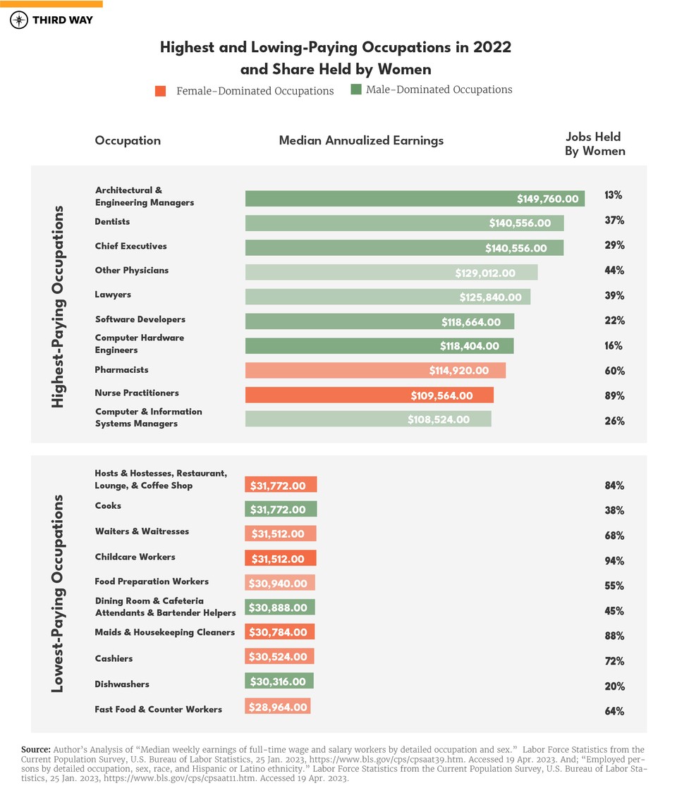 Gender Pay Gap charts_900px copy 2